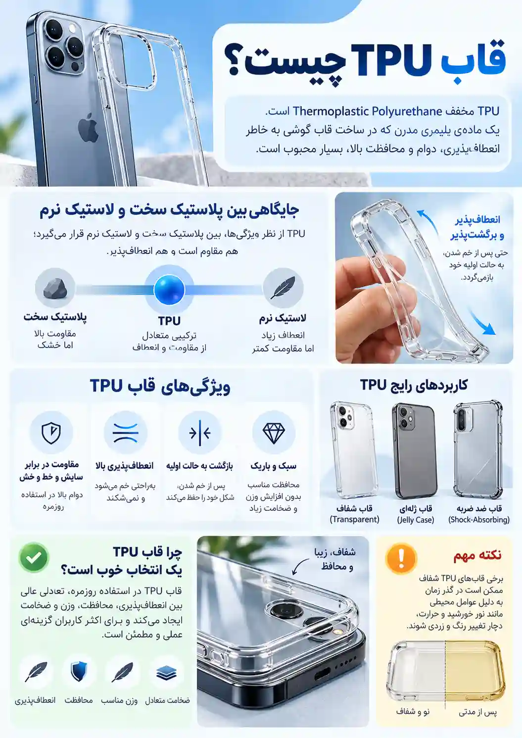 TPU چیست
