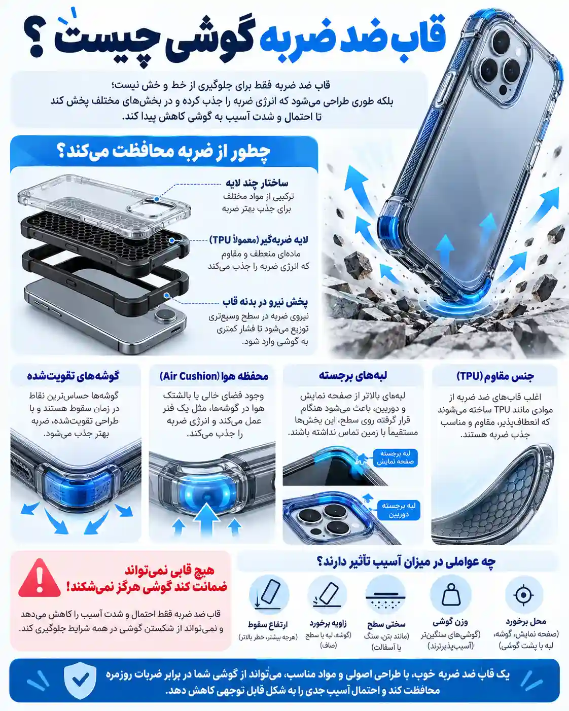 قاب ضد ضربه چگونه کار می‌کند