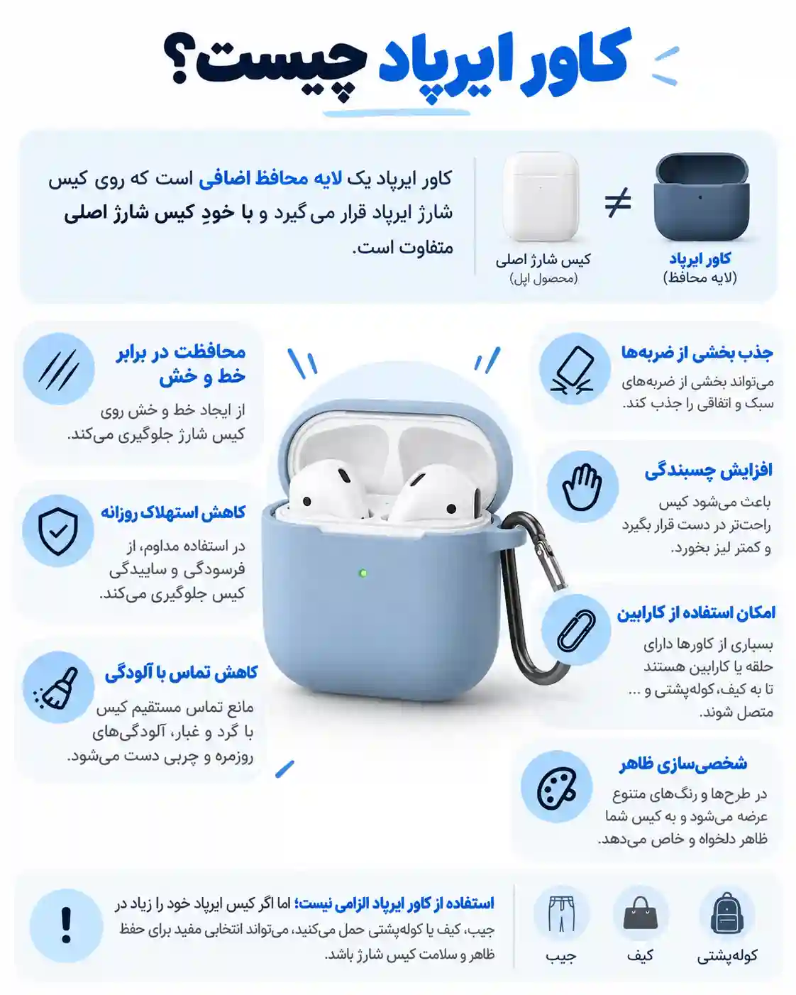 کاور ایرپاد برای چیست