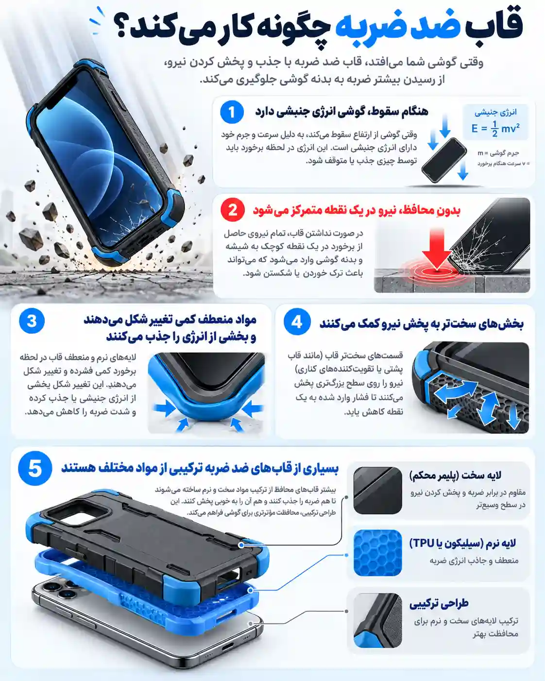 قاب ضد شوک چیست