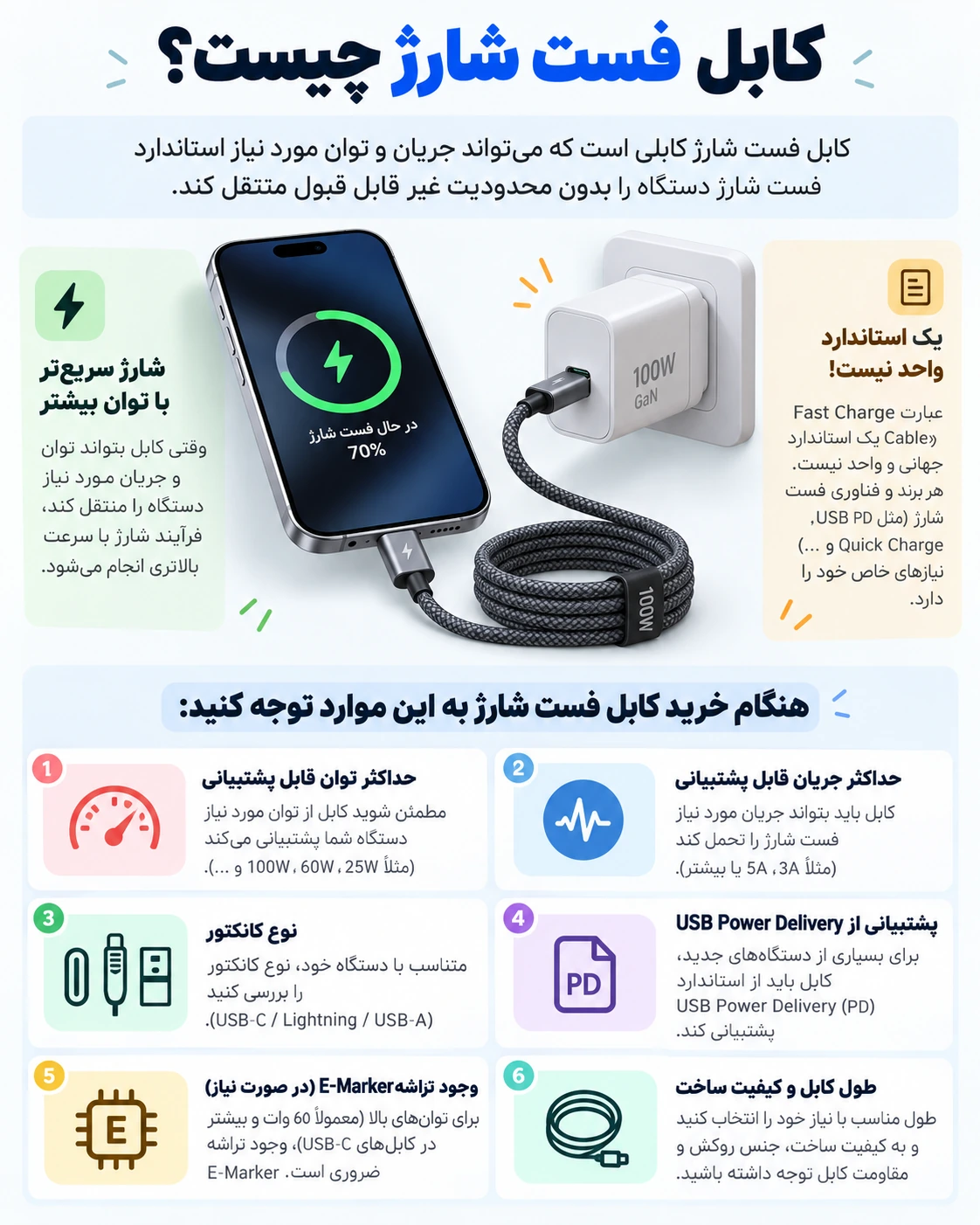 کابل فست شارژ چیست