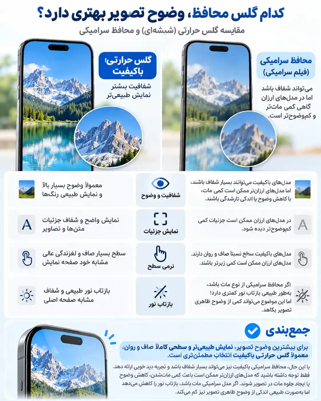 تفاوت گلس سرامیکی و شیشه‌ای