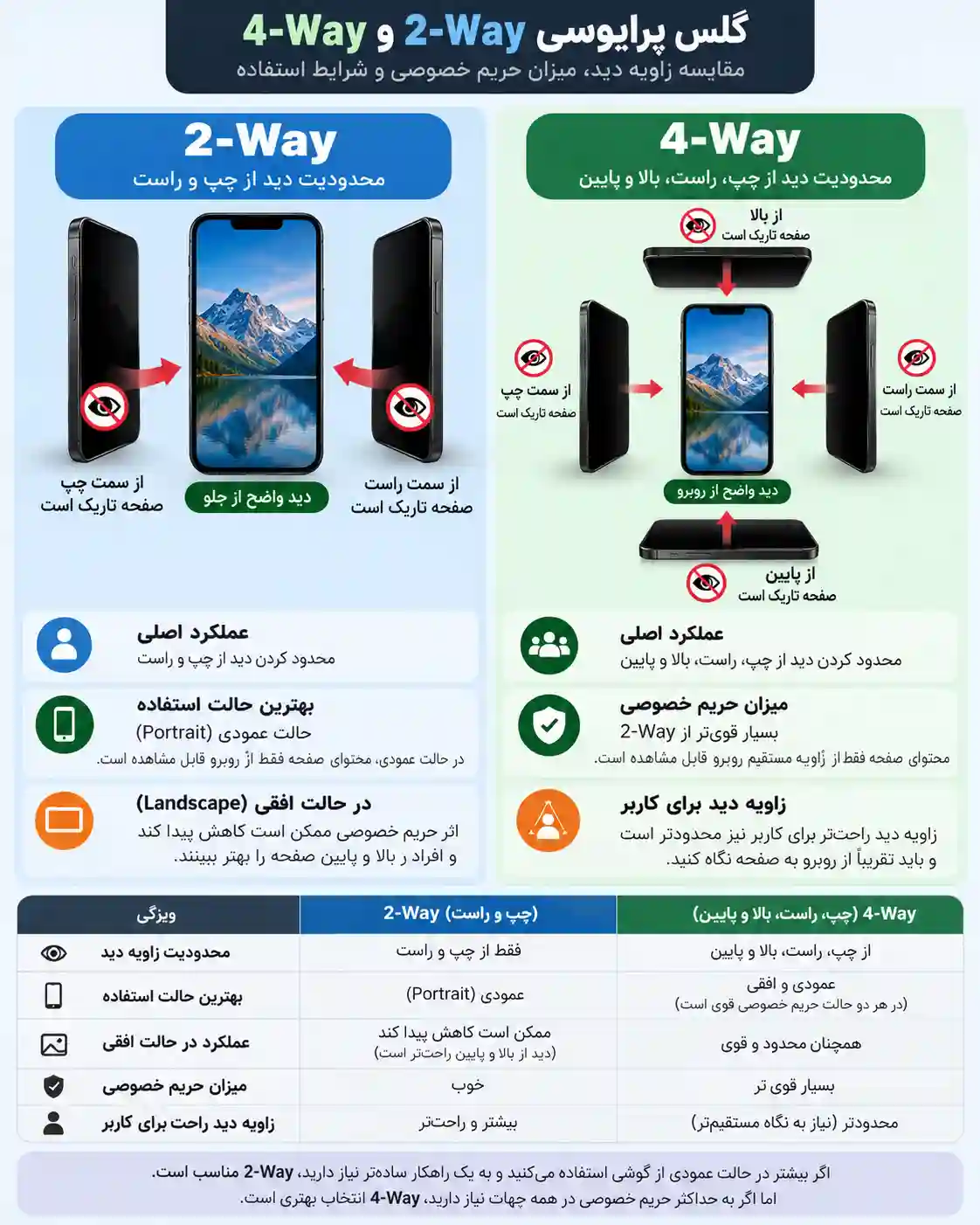 گلس ضد جاسوسی چیست