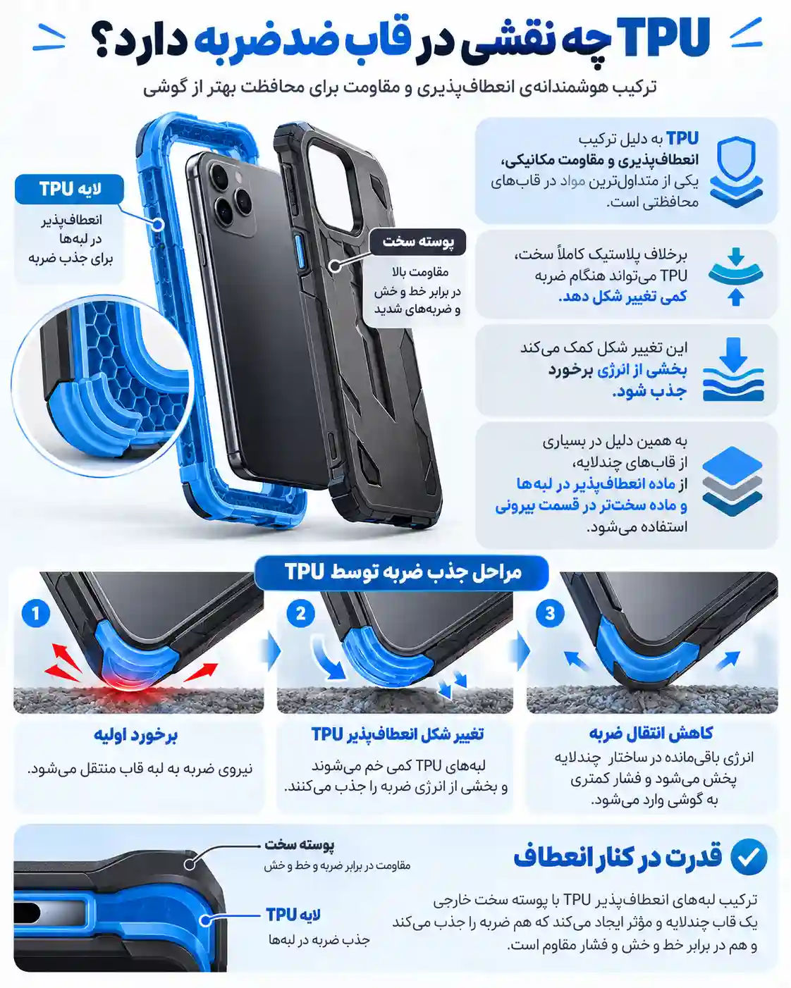 قاب ضد ضربه واقعاً موثر است