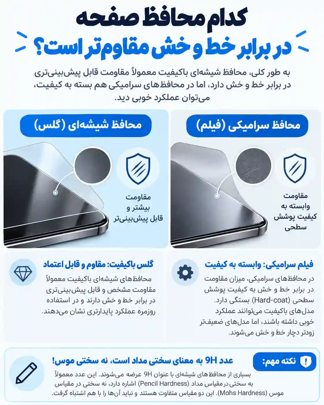 گلس سرامیکی خوبه