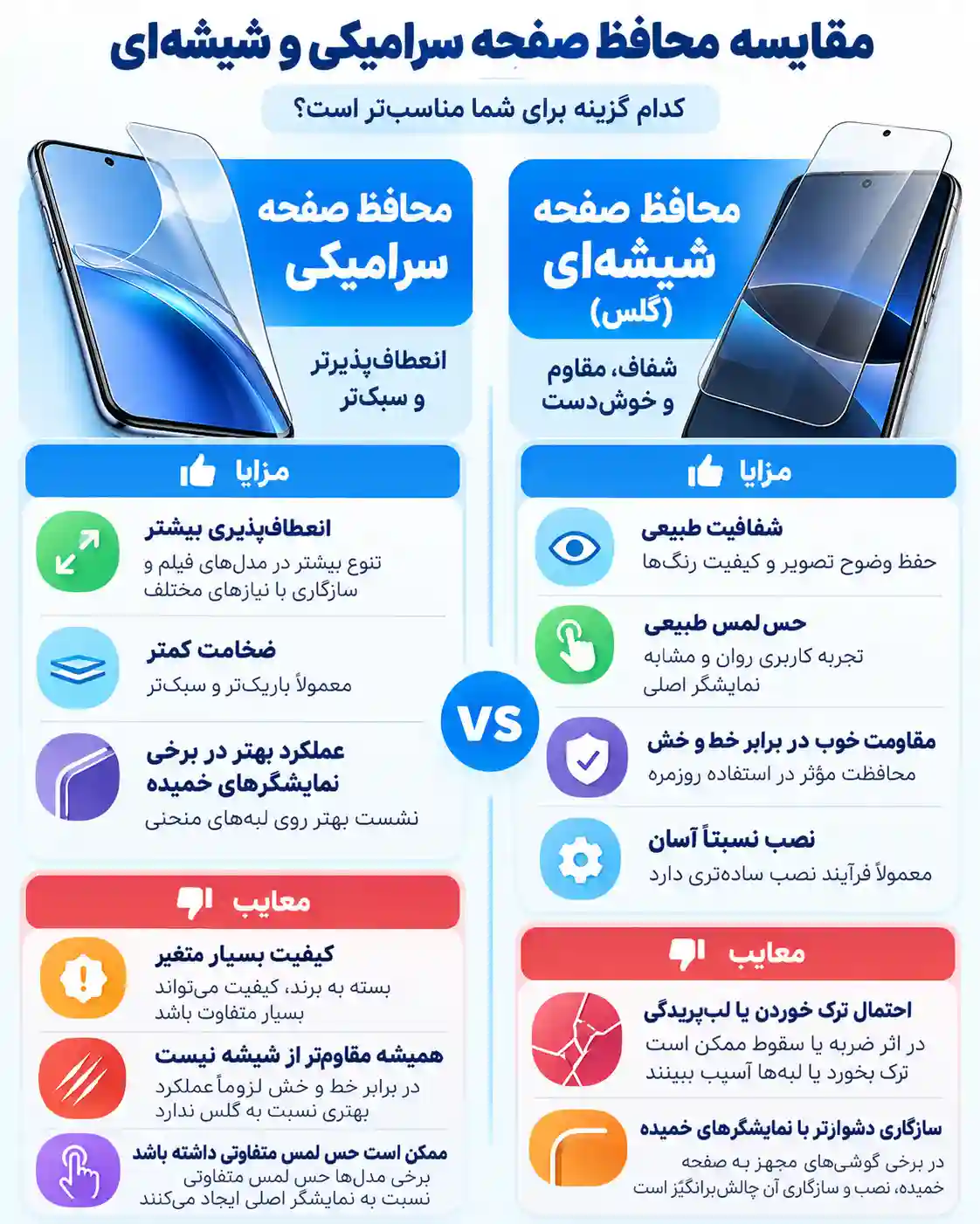 مزایا و معایب گلس سرامیکی