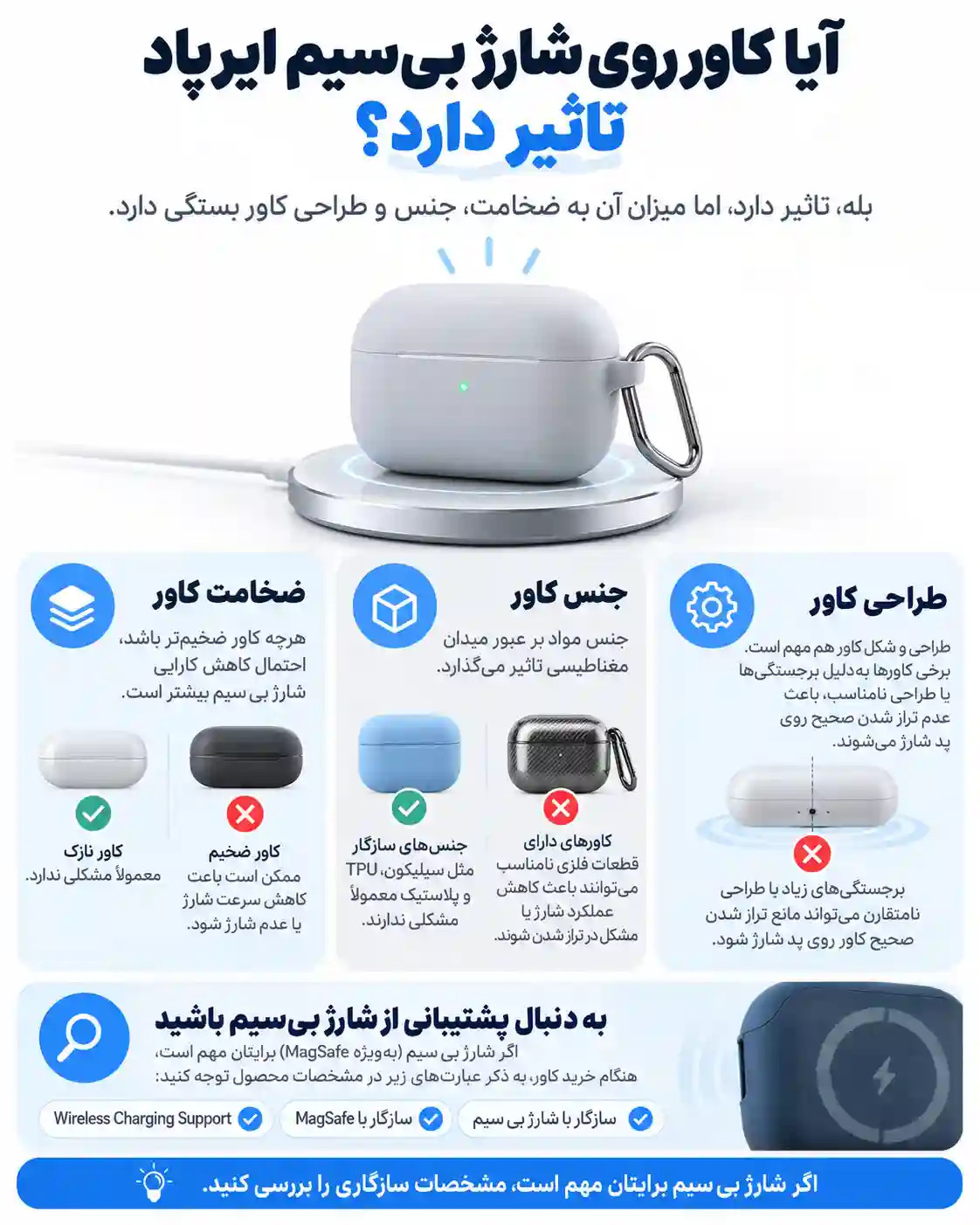محافظ ایرپاد