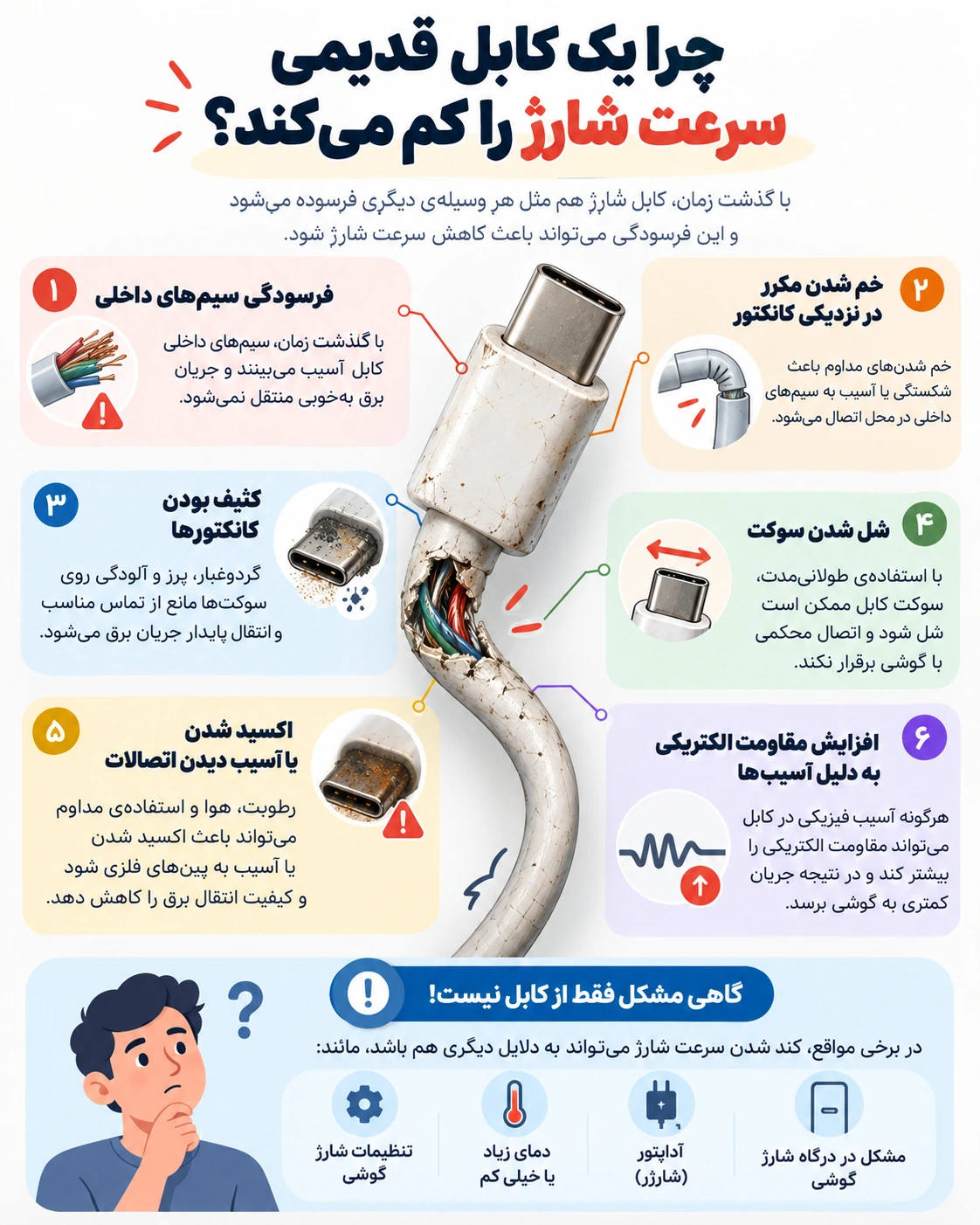 کابل چند وات