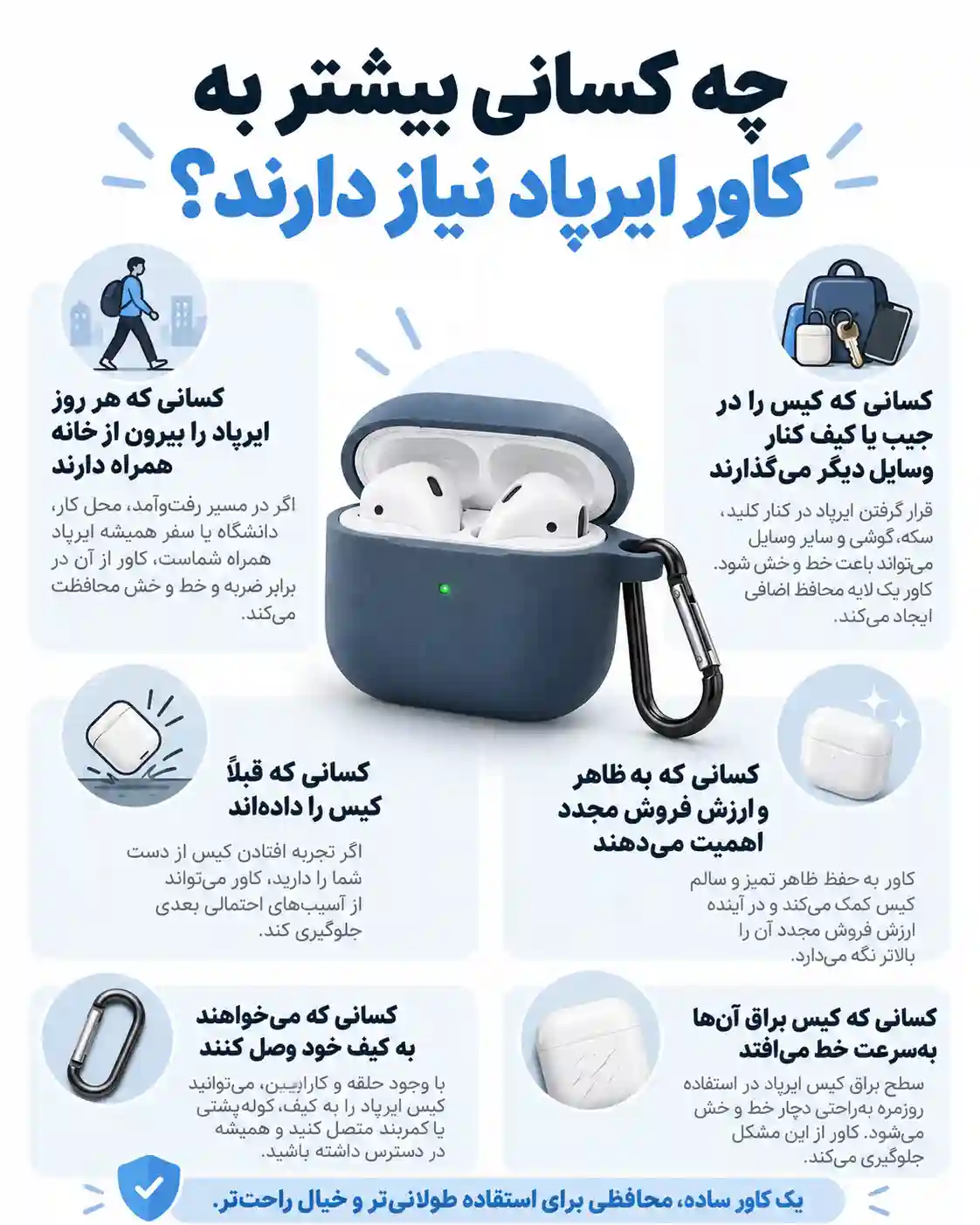 محافظ کیس شارژ ایرپاد
