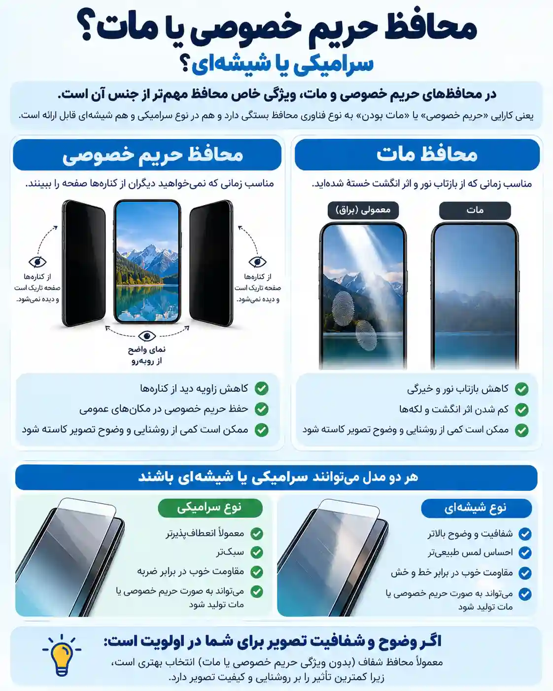 گلس سرامیکی برای گوشی