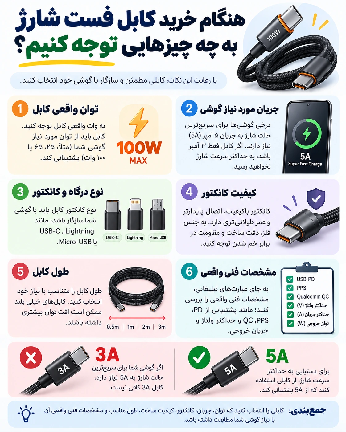 کابل مناسب فست شارژ